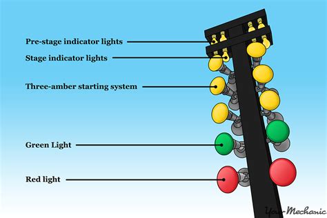 pcc meaning in drag race|Drag Racing Terms To Learn Before Hitting The Drag Strip.